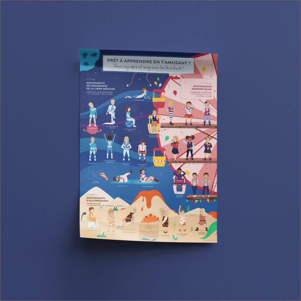 affiche mouvements de kinésiologie